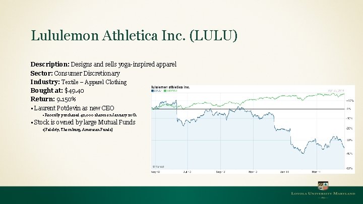 Lululemon Athletica Inc. (LULU) Description: Designs and sells yoga-inspired apparel Sector: Consumer Discretionary Industry: