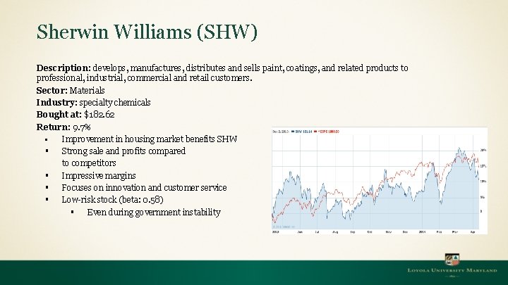 Sherwin Williams (SHW) Description: develops, manufactures, distributes and sells paint, coatings, and related products