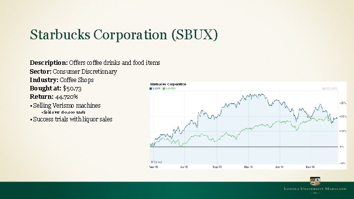 Starbucks Corporation (SBUX) Description: Offers coffee drinks and food items Sector: Consumer Discretionary Industry: