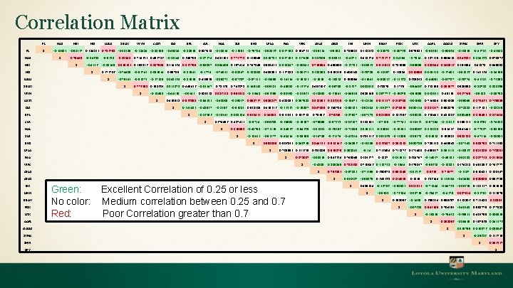 Correlation Matrix FL FL 1 HAS HBI HD LULU SBUX WYN COST DG BPL
