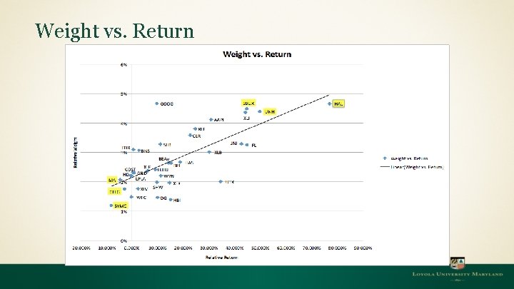 Weight vs. Return 