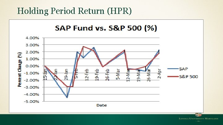 Holding Period Return (HPR) 