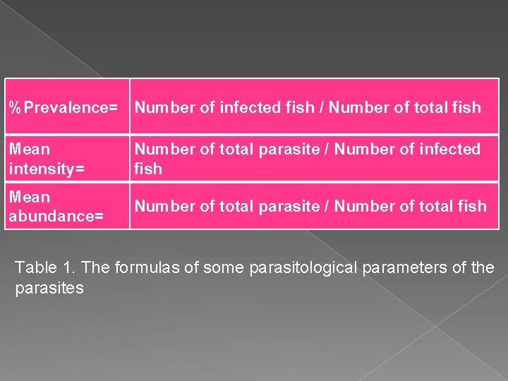 %Prevalence= Number of infected fish / Number of total fish Mean intensity= Number of
