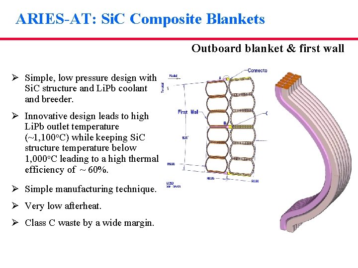 ARIES-AT: Si. C Composite Blankets Outboard blanket & first wall Ø Simple, low pressure