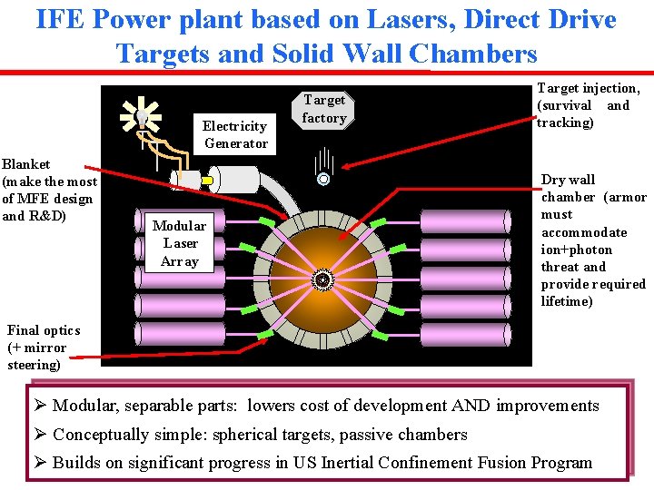 IFE Power plant based on Lasers, Direct Drive Targets and Solid Wall Chambers Electricity