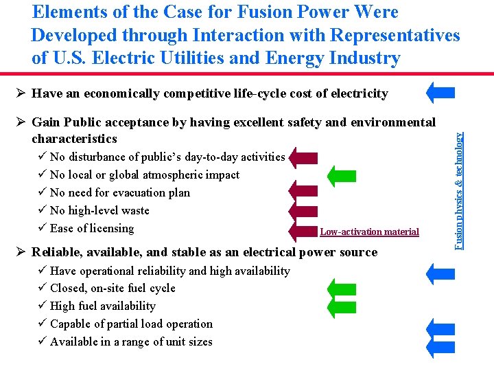 Elements of the Case for Fusion Power Were Developed through Interaction with Representatives of