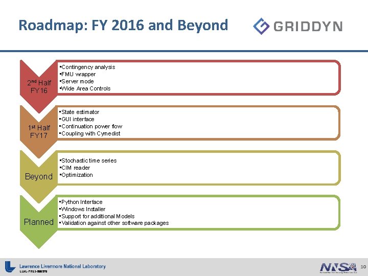 Roadmap: FY 2016 and Beyond 2 nd Half FY 16 1 st Half FY Roadmap: FY 2016 and Beyond 2 nd Half FY 16 1 st Half FY