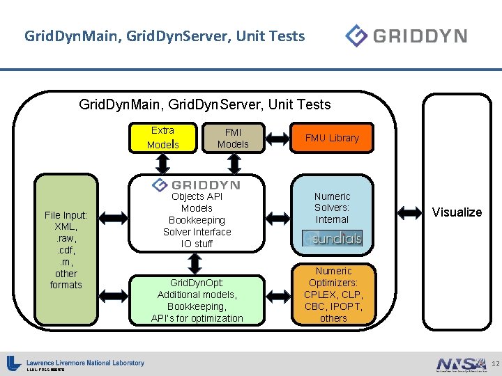 Grid. Dyn. Main, Grid. Dyn. Server, Unit Tests Extra Models File Input: XML, . Grid. Dyn. Main, Grid. Dyn. Server, Unit Tests Extra Models File Input: XML, .