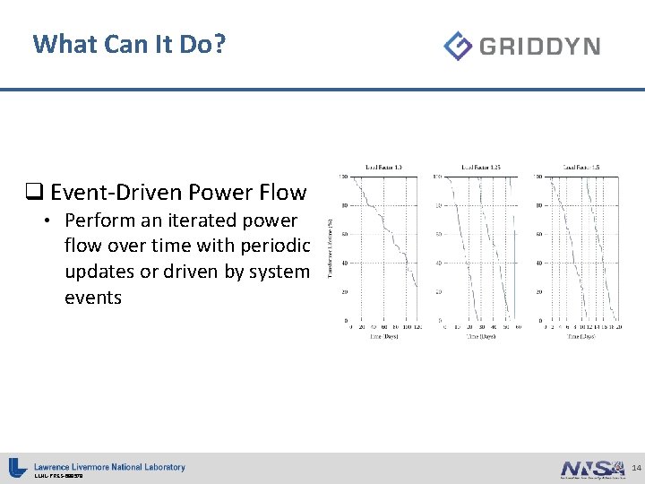 What Can It Do? q Event-Driven Power Flow • Perform an iterated power flow What Can It Do? q Event-Driven Power Flow • Perform an iterated power flow