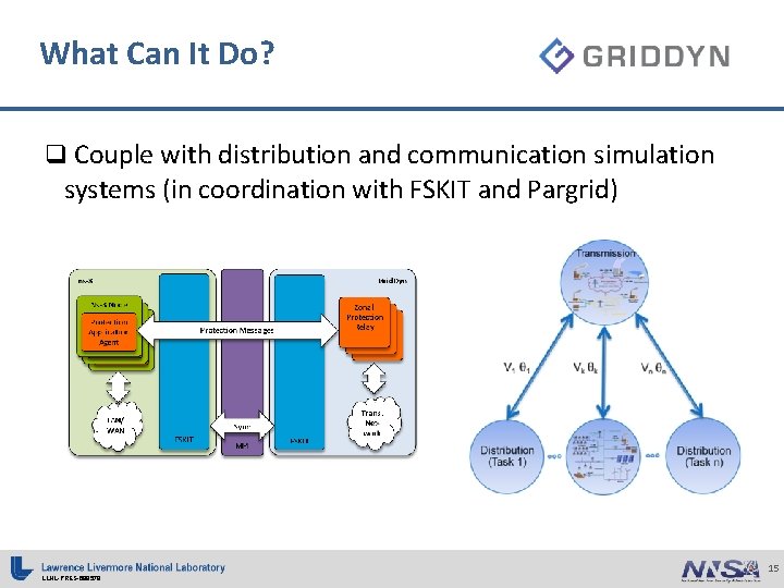 What Can It Do? q Couple with distribution and communication simulation systems (in coordination What Can It Do? q Couple with distribution and communication simulation systems (in coordination