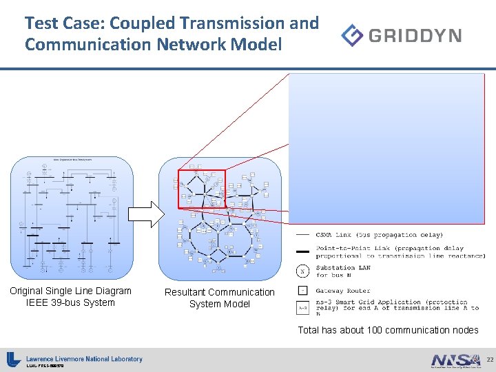 Test Case: Coupled Transmission and Communication Network Model Original Single Line Diagram IEEE 39 Test Case: Coupled Transmission and Communication Network Model Original Single Line Diagram IEEE 39