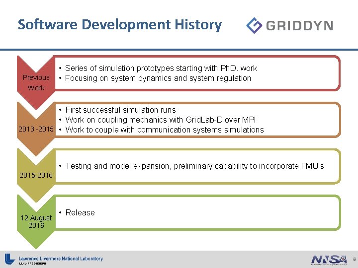 Software Development History Previous • Series of simulation prototypes starting with Ph. D. work Software Development History Previous • Series of simulation prototypes starting with Ph. D. work
