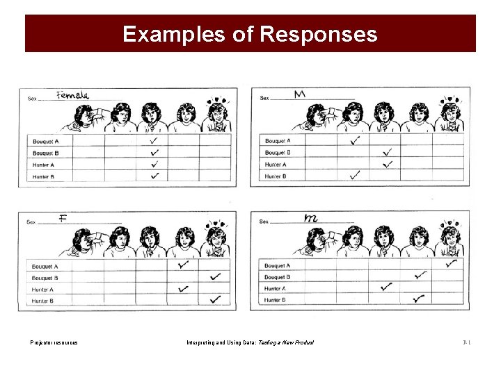 Examples of Responses Projector resources Interpreting and Using Data: Testing a New Product P-1