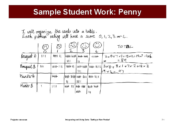 Sample Student Work: Penny Projector resources Interpreting and Using Data: Testing a New Product