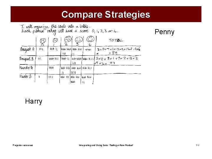 Compare Strategies Penny Harry Projector resources Interpreting and Using Data: Testing a New Product