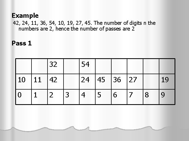 Example 42, 24, 11, 36, 54, 10, 19, 27, 45. The number of digits