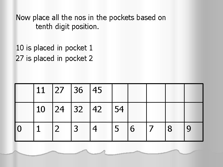 Now place all the nos in the pockets based on tenth digit position. 10