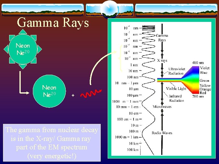 Gamma Rays Neon Ne 20 + The gamma from nuclear decay is in the