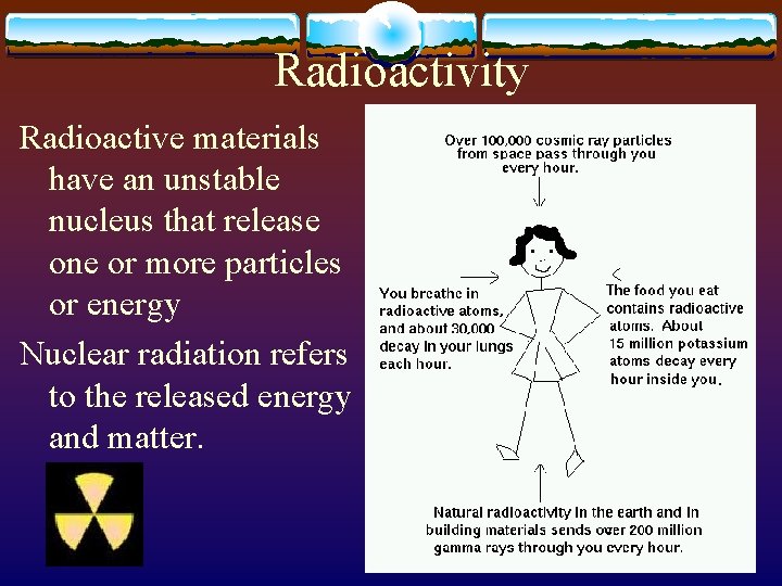 Radioactivity Radioactive materials have an unstable nucleus that release one or more particles or