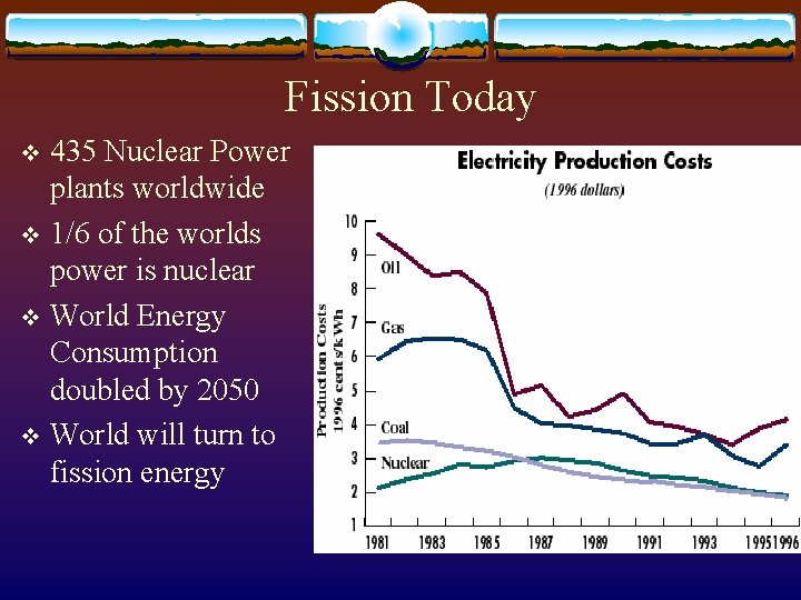 Fission Today 435 Nuclear Power plants worldwide v 1/6 of the worlds power is
