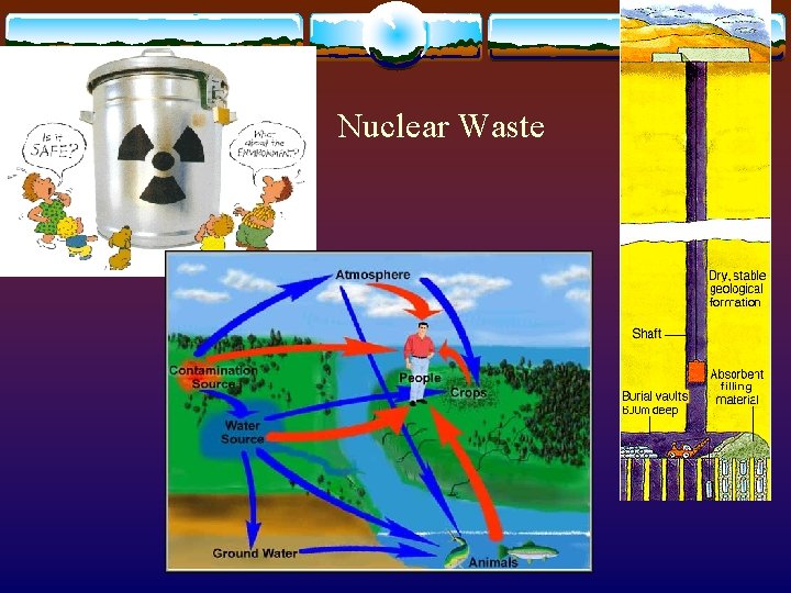 Nuclear Waste 