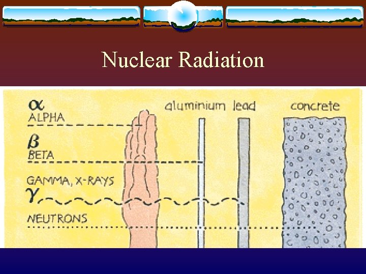 Nuclear Radiation 