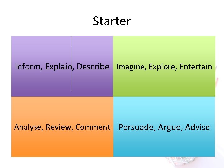 Starter Can you remember the 12 different writing styles? Inform, Explain, Describe Imagine, Explore,