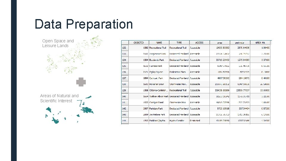 Data Preparation Open Space and Leisure Lands Areas of Natural and Scientific Interest 