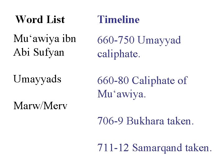 Word List Timeline Mu‘awiya ibn Abi Sufyan 660 -750 Umayyad caliphate. Umayyads 660 -80