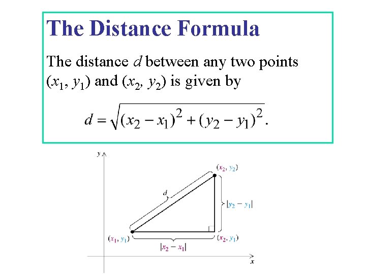 The Distance Formula The distance d between any two points (x 1, y 1)