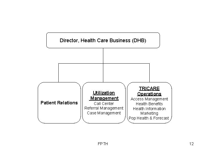 Director, Health Care Business (DHB) Patient Relations Utilization Management Call Center Referral Management Case