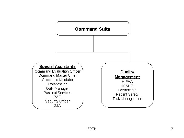 Command Suite Special Assistants Command Evaluation Officer Command Master Chief Command Mediator Comptroller OSH