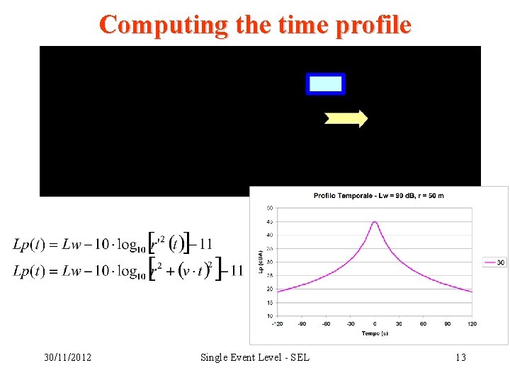 Computing the time profile 30/11/2012 Single Event Level - SEL 13 
