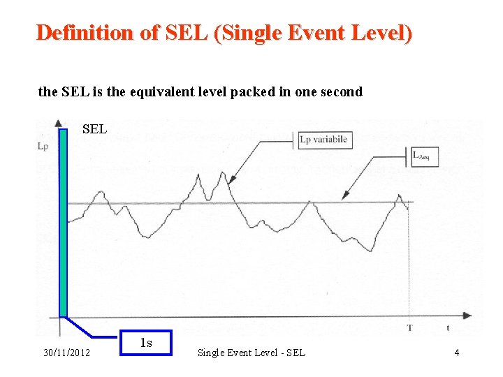 Definition of SEL (Single Event Level) the SEL is the equivalent level packed in