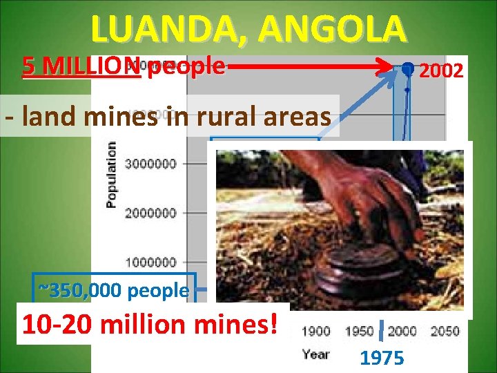 LUANDA, ANGOLA 5 MILLION people 2002 - land mines in rural areas 1992 -2002