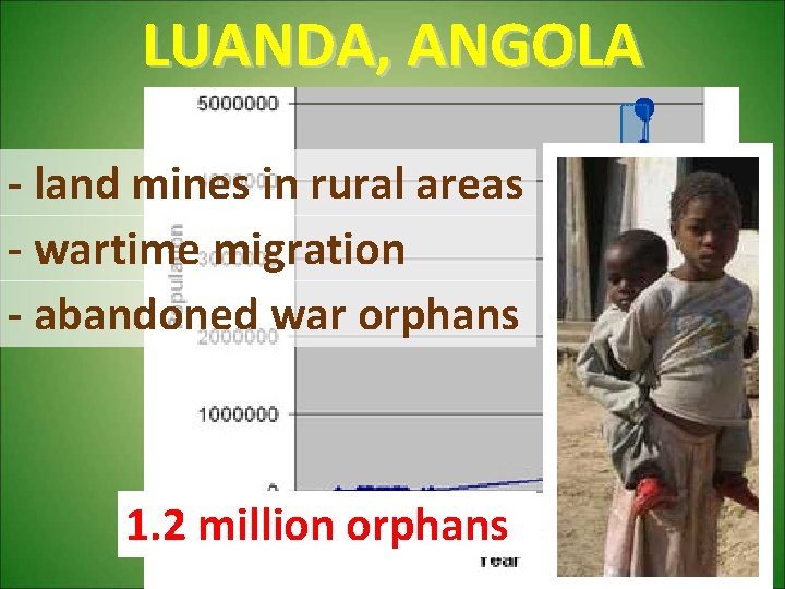 LUANDA, ANGOLA - land mines in rural areas - wartime migration - abandoned war