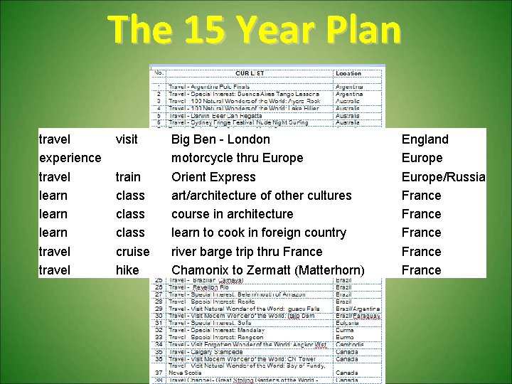 The 15 Year Plan travel experience travel learn travel visit Big Ben - London The 15 Year Plan travel experience travel learn travel visit Big Ben - London