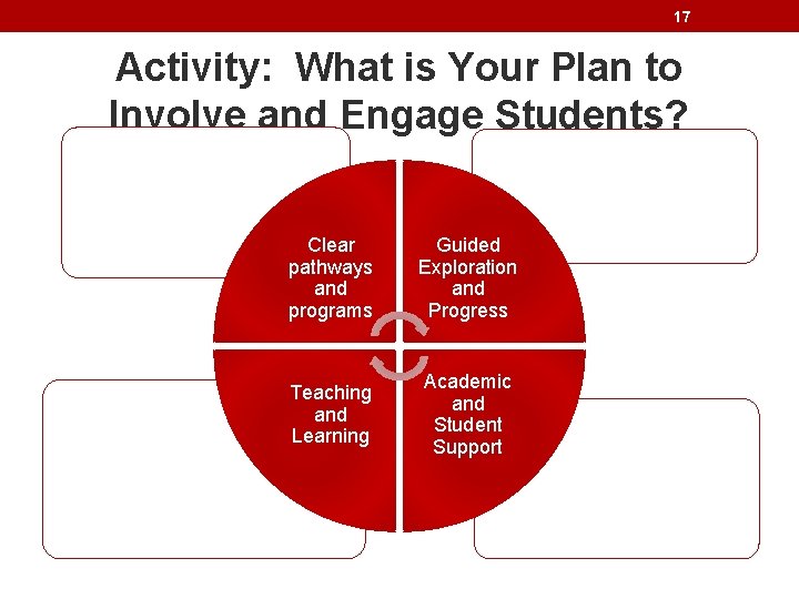 17 Activity: What is Your Plan to Involve and Engage Students? Clear pathways and