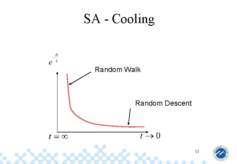 SA - Cooling Random Walk Random Descent 11 