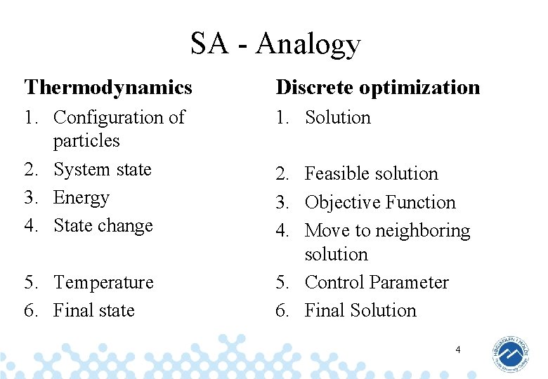 SA - Analogy Thermodynamics Discrete optimization 1. Configuration of particles 2. System state 3.