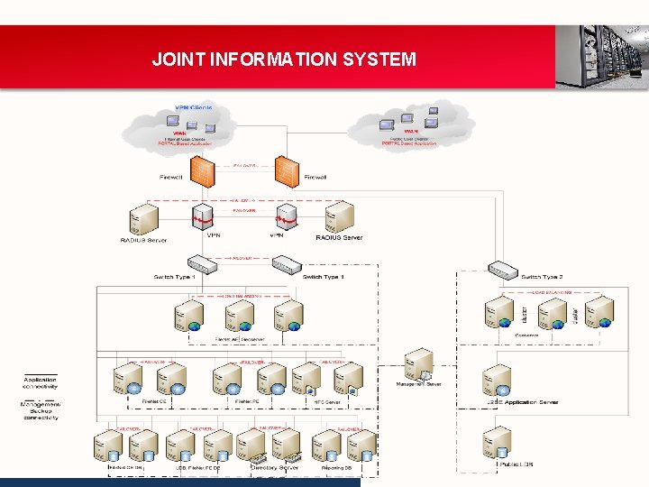 JOINT INFORMATION SYSTEM 