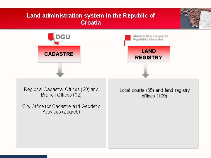 Land administration system in the Republic of Croatia Nekretnine CADASTRE Regional Cadastral Offices (20)