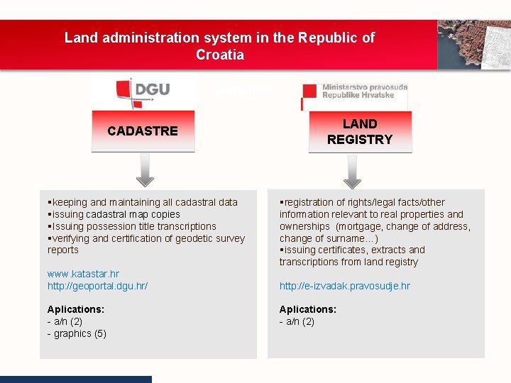 Land administration system in the Republic of Croatia Nekretnine CADASTRE §keeping and maintaining all