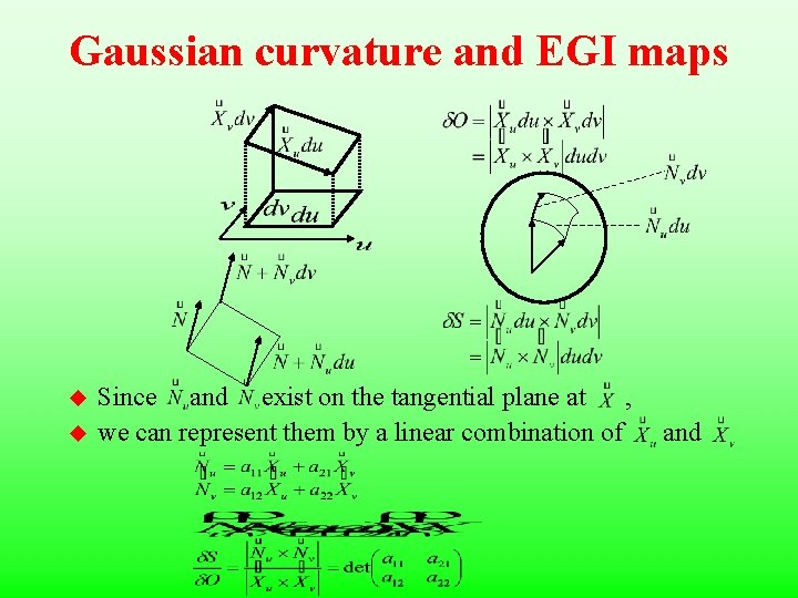 Gaussian curvature and EGI maps u u Since and exist on the tangential plane