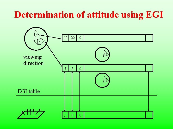 Determination of attitude using EGI 10 20 0 5 8 0 viewing direction EGI