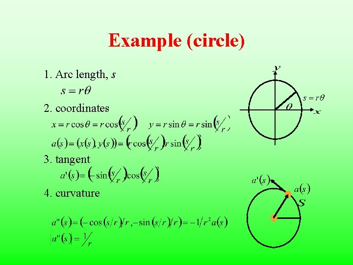 Example (circle) 1. Arc length, s 2. coordinates 3. tangent 4. curvature 