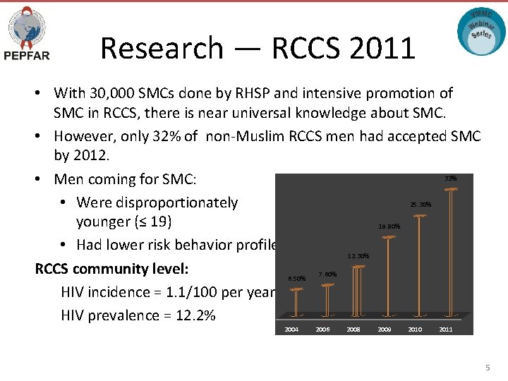 Research — RCCS 2011 • With 30, 000 SMCs done by RHSP and intensive