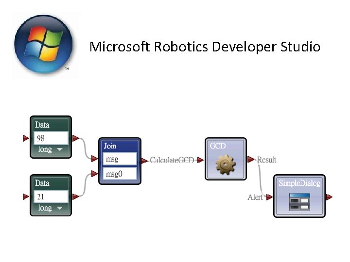 Microsoft Robotics Developer Studio 