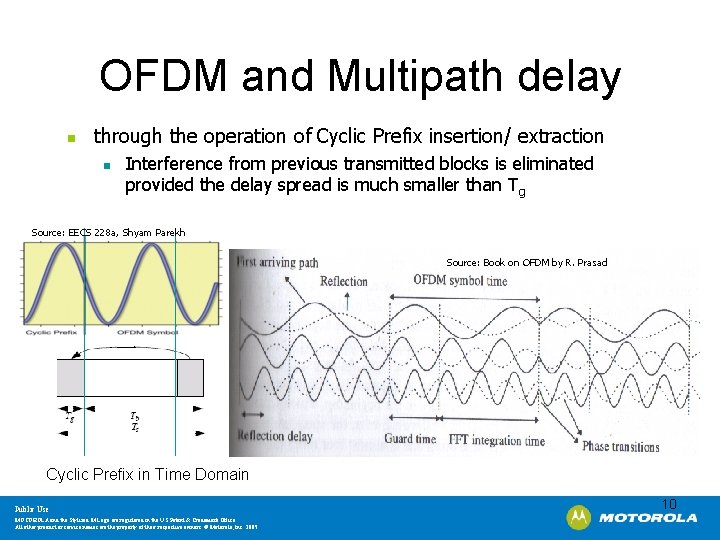 OFDM and Multipath delay n through the operation of Cyclic Prefix insertion/ extraction n