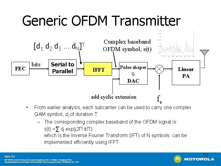Generic OFDM Transmitter [d 1 d 2 d 3 … d. N bits FEC